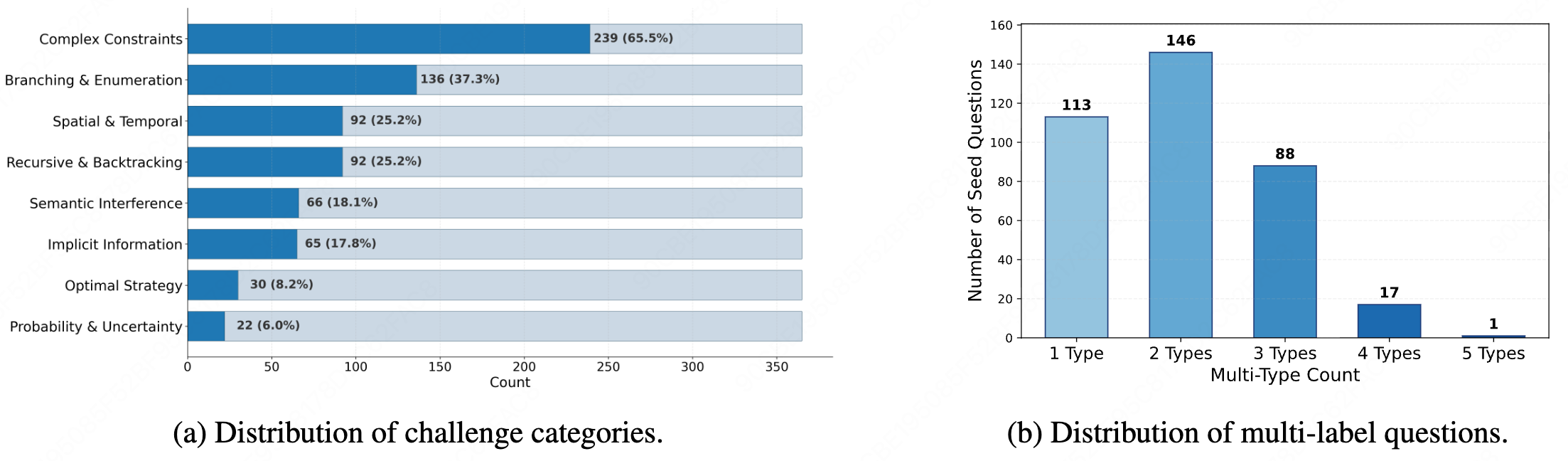 dataset statistic