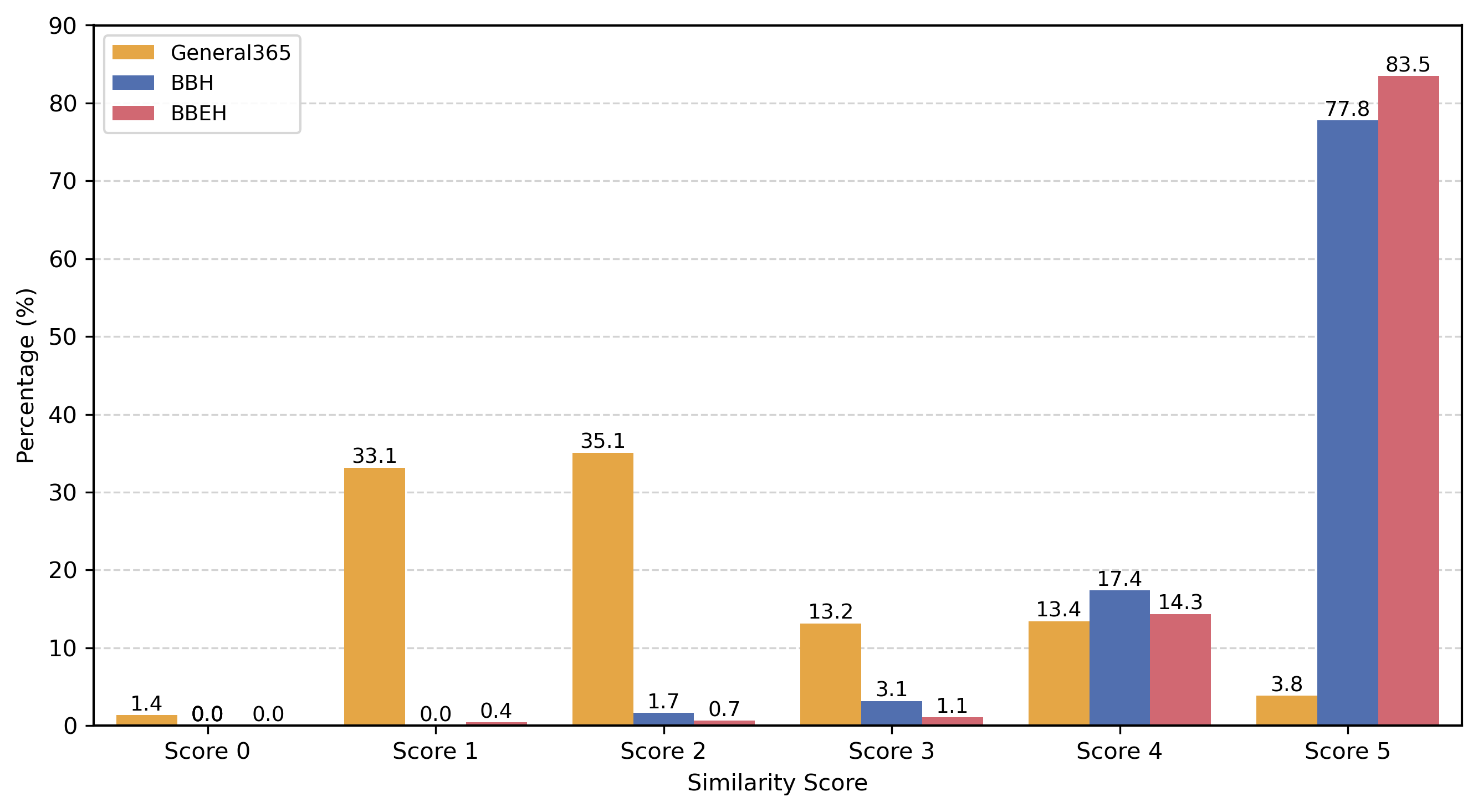Sizes of model trees