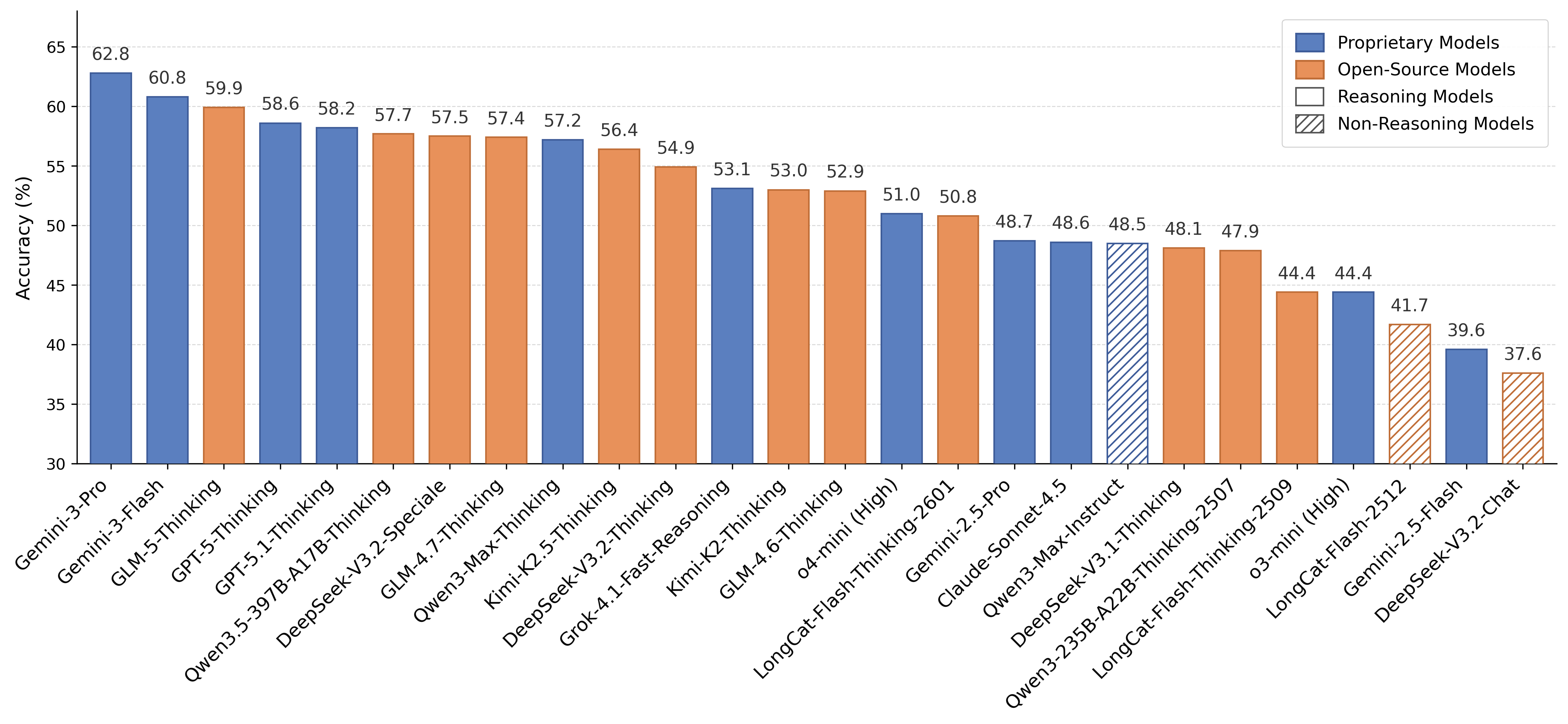 Sizes of model trees