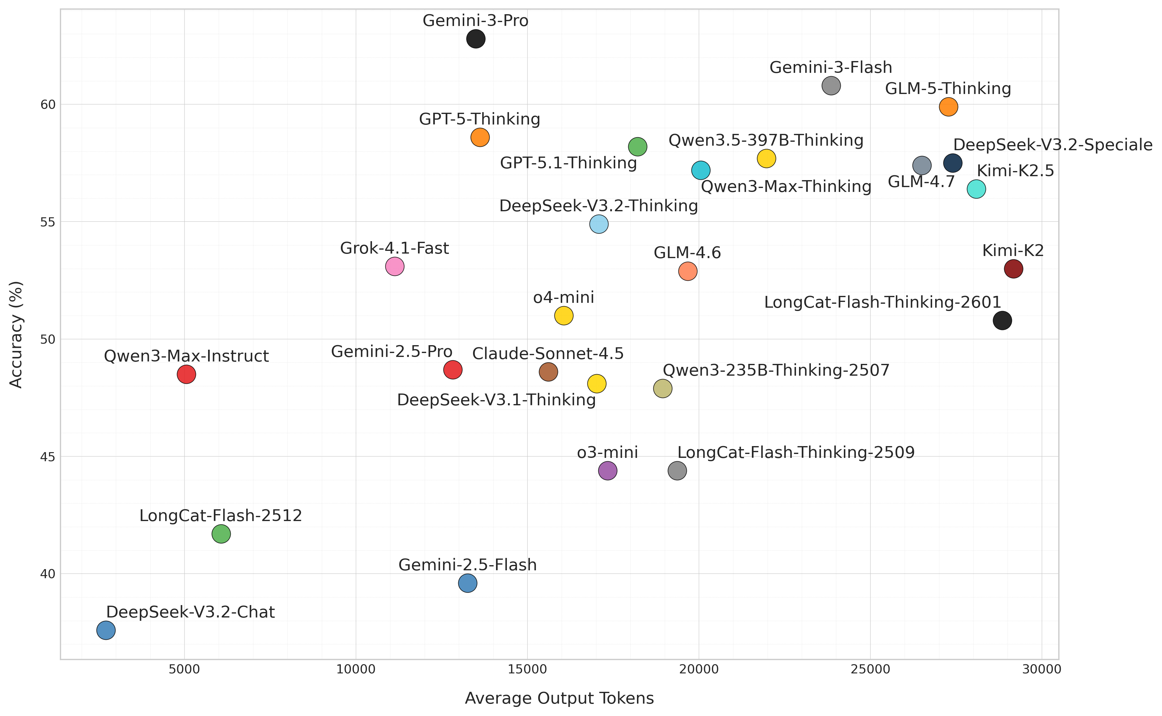 Sizes of model trees